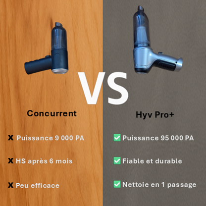 Hyv Pro+ Aspirateur sans fil haute puissance